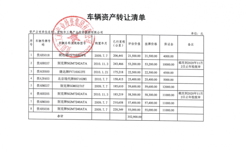 貴陽(yáng)市工商產(chǎn)業(yè)投資集團(tuán)有限公司處置車(chē)輛一批