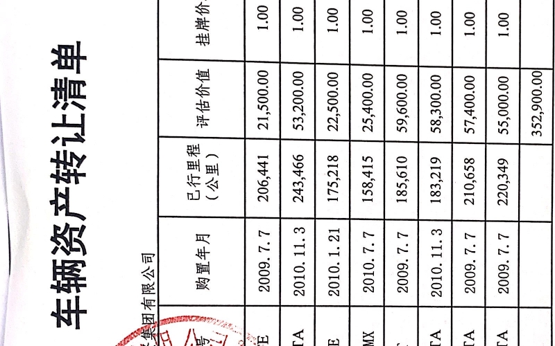 貴陽(yáng)市工商產(chǎn)業(yè)投資集團(tuán)有限公司處置車(chē)輛一批（無(wú)底價(jià)）