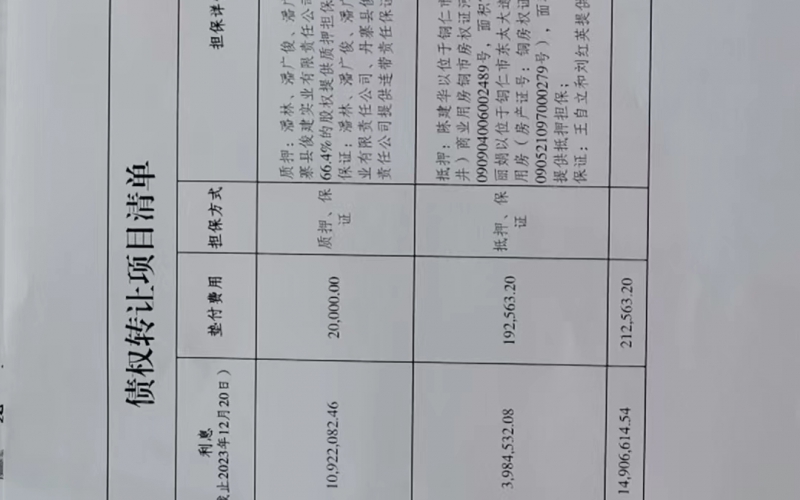 丹寨縣俊建牧業(yè)開發(fā)有限公司、黔東南中鑫源建筑材料有限公司2戶不良貸款債權(quán)及相關附屬權(quán)益整體轉(zhuǎn)讓