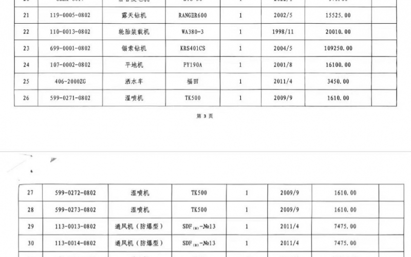 中鐵八局二公司轉(zhuǎn)讓設(shè)備一批